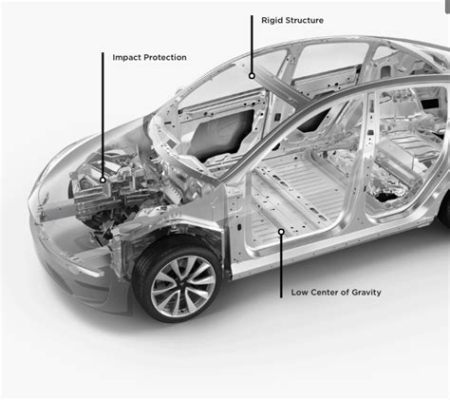 Alluminio: Un Materiale Legggero e Versatile per la Fabbricazione di Automobili Elettriche!