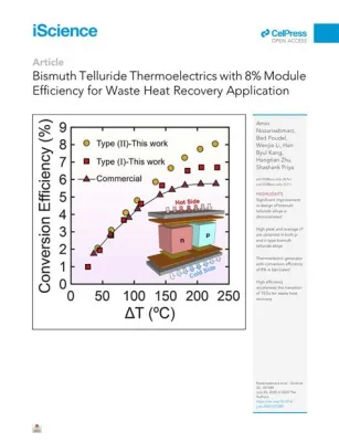  Bismuth Telluride! Un Materiale Rivoluzionario per la Produzione di Energia da Scarti Termici