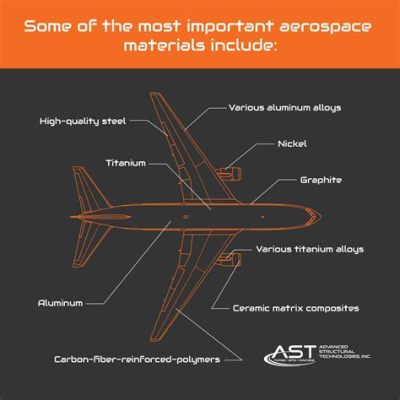  E-Glass: Un Materiale Incredibile per Applicazioni Aeronautiche di Avanguardia e Resistenza Strutturale Eccezionale!