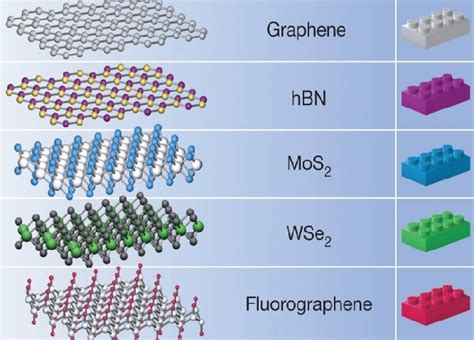  Hexagonal Boron Nitride: La chiave per una rivoluzione industriale nel campo dei materiali termoconduttivi e isolanti!