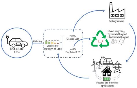  Litium: La spina dorsale delle batterie per un futuro verde e sostenibile?