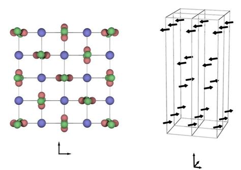  Manganite: La rivoluzione nei superconduttori e nelle memorie magnetoresistance?